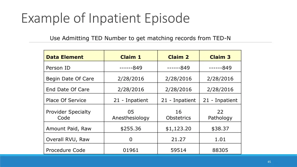 example of inpatient episode 1