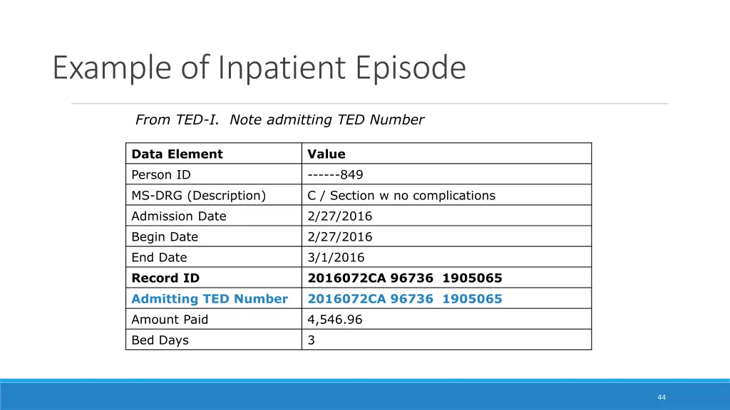 example of inpatient episode