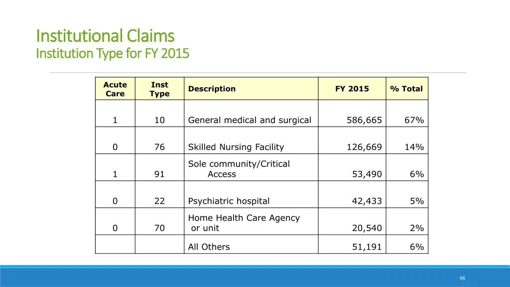 institutional claims institutional claims 1