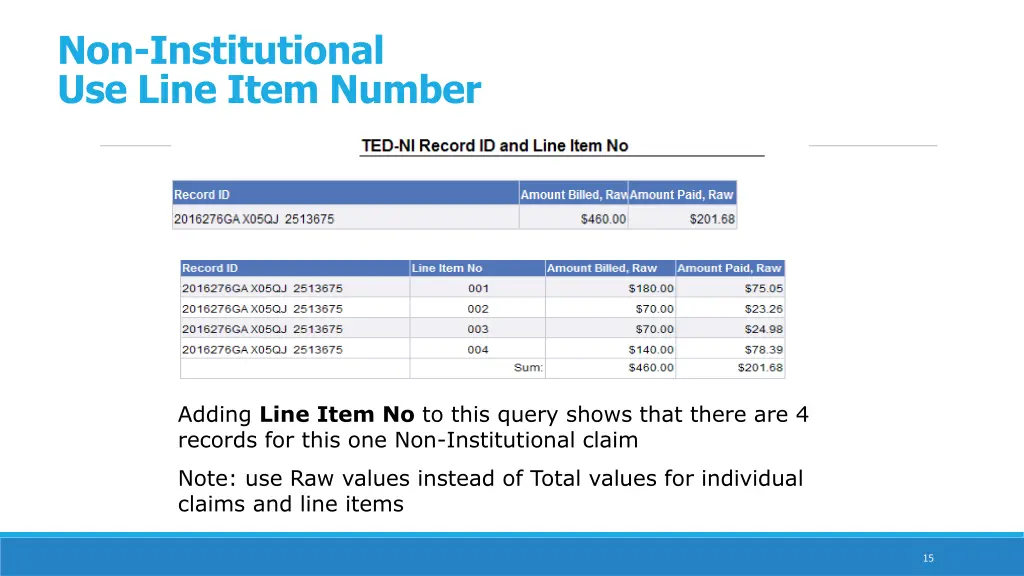 non institutional use line item number