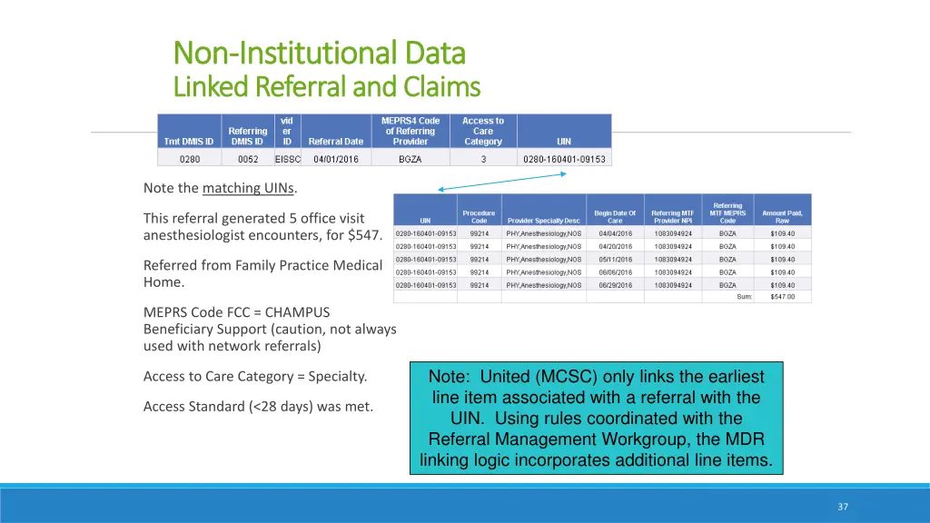 non non institutional data institutional data 11