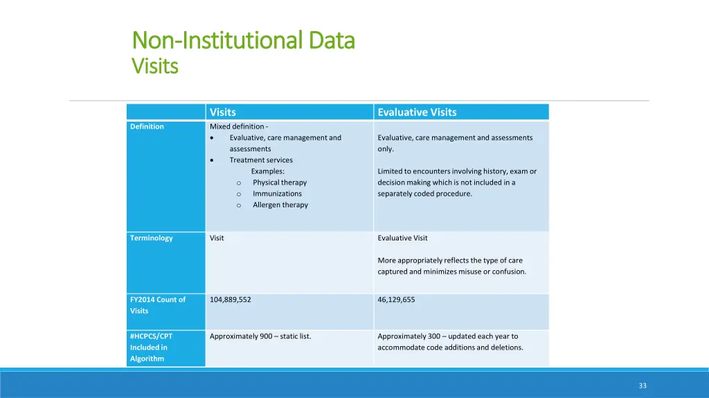 non non institutional data institutional data 7