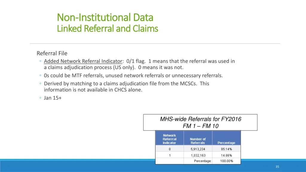 non non institutional data institutional data 9