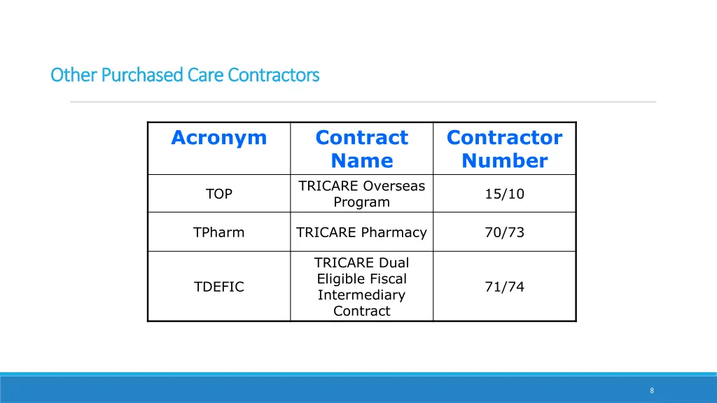 other purchased care contractors other purchased