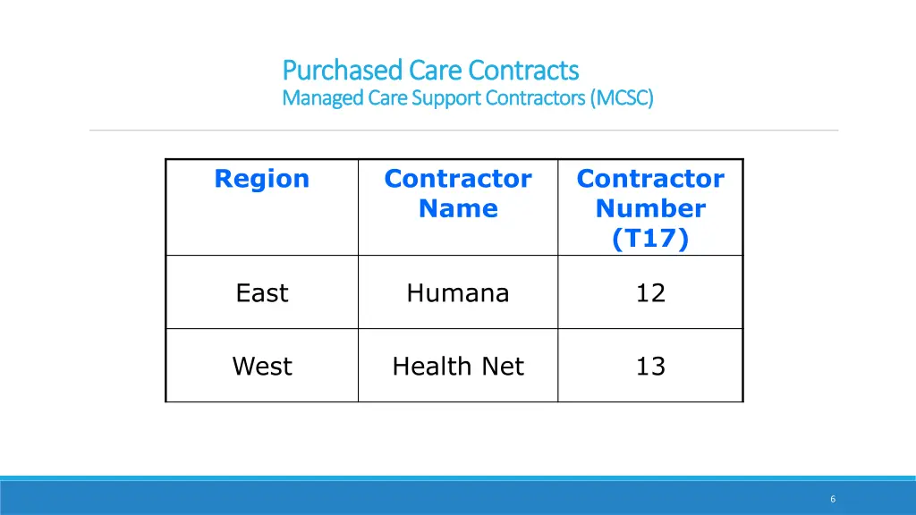 purchased care contracts purchased care contracts 1