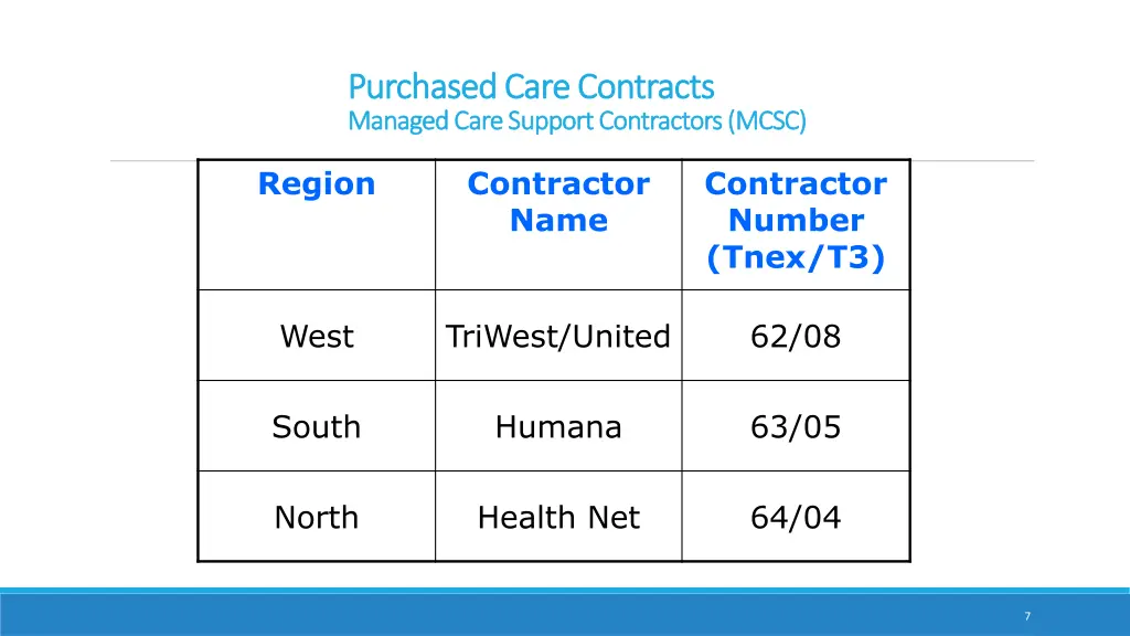 purchased care contracts purchased care contracts 2