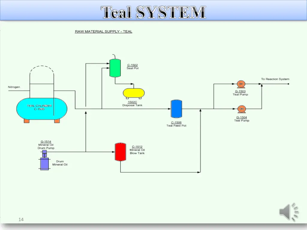 teal system