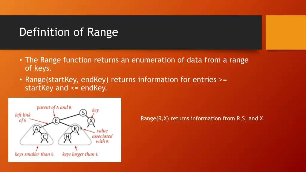 definition of range