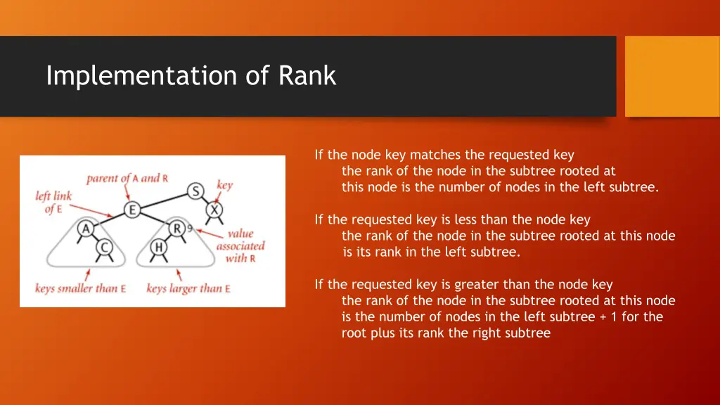 implementation of rank