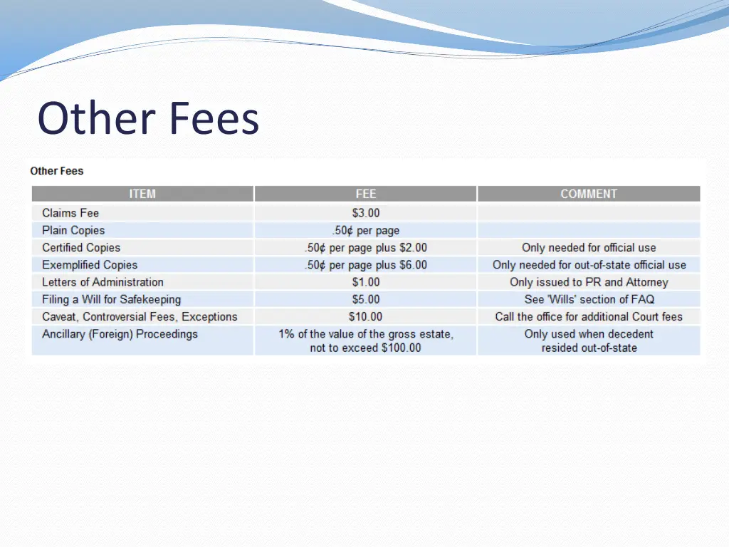 other fees