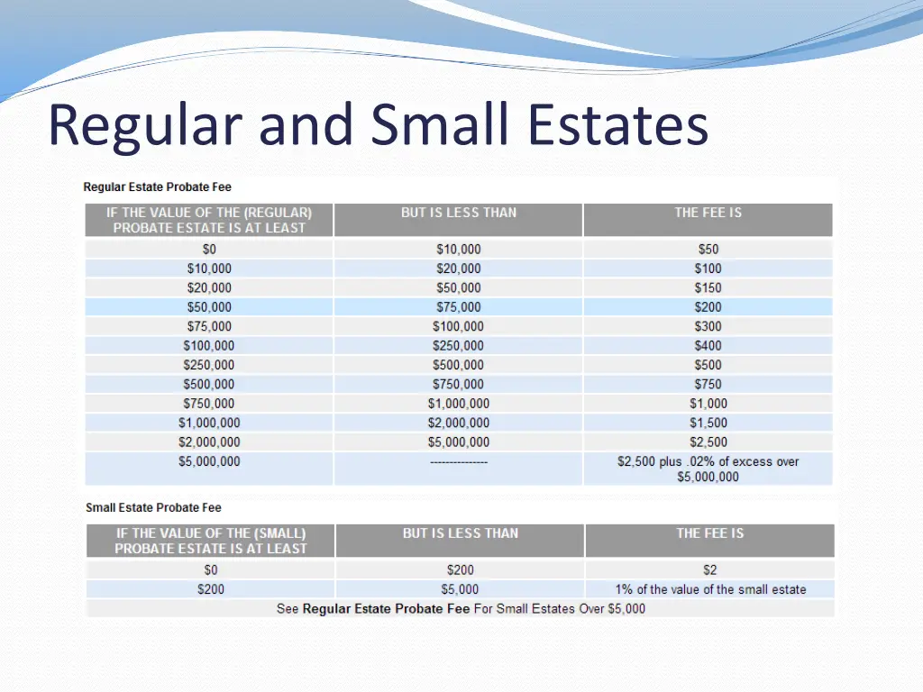 regular and small estates