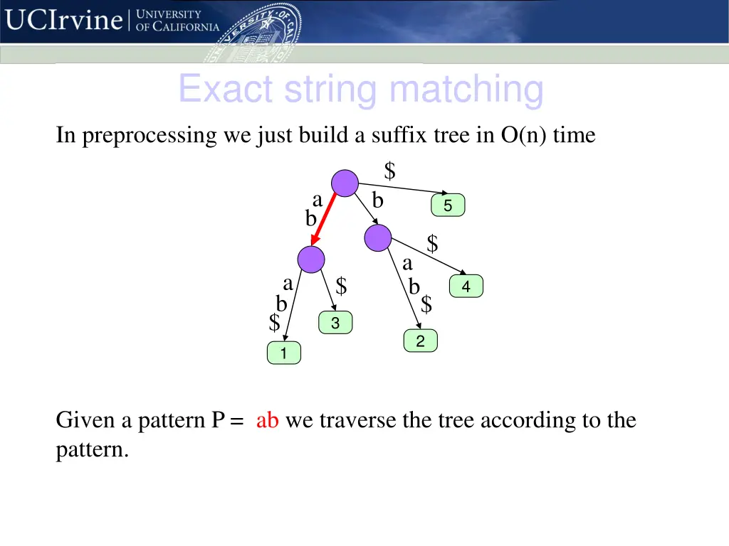 exact string matching in preprocessing we just