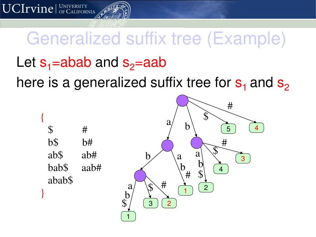 generalized suffix tree example let s 1 abab