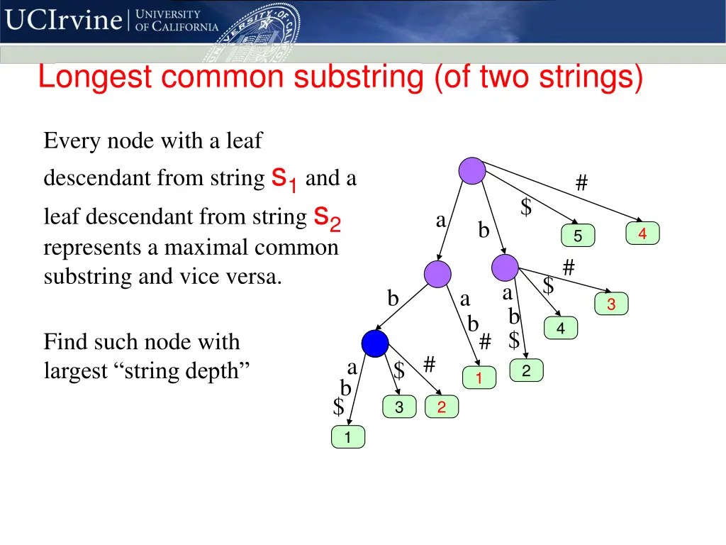 longest common substring of two strings