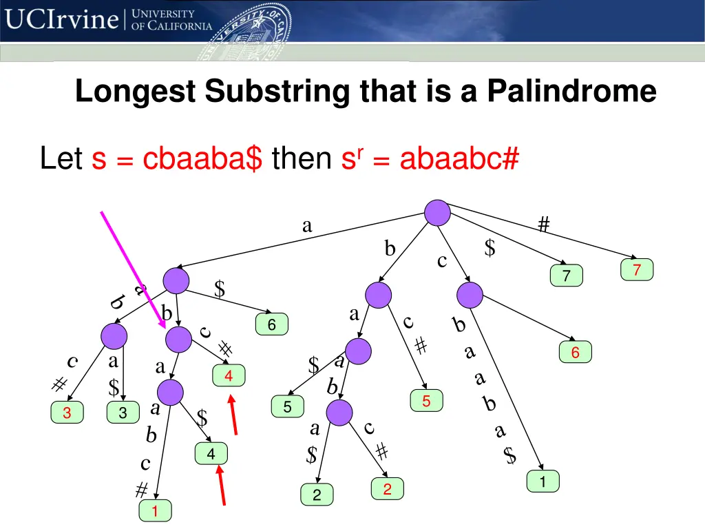 longest substring that is a palindrome