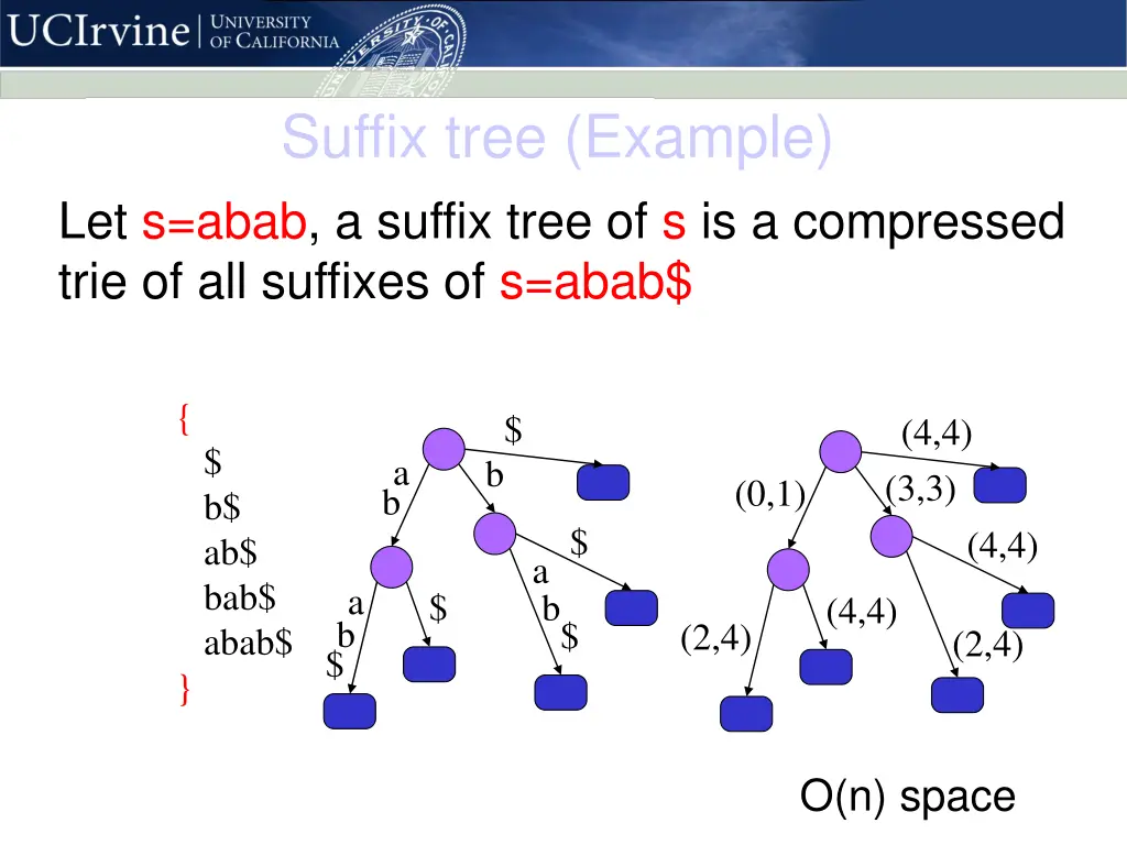 suffix tree example let s abab a suffix tree