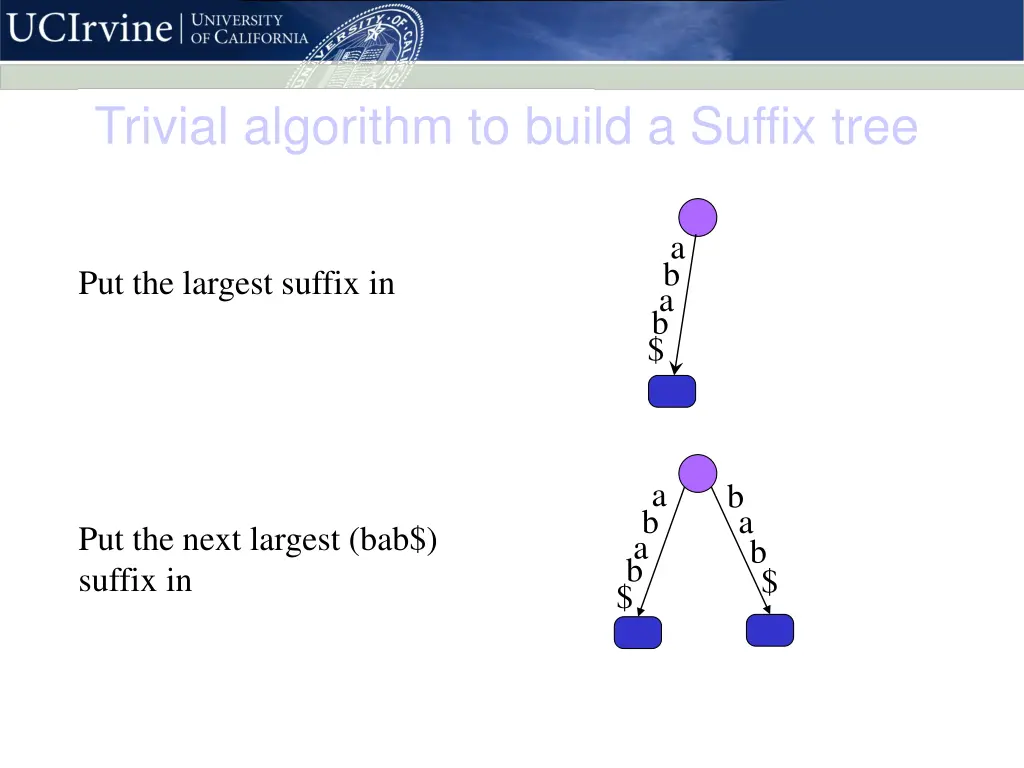 trivial algorithm to build a suffix tree