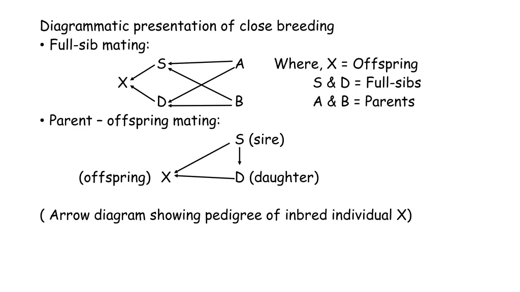 diagrammatic presentation of close breeding full