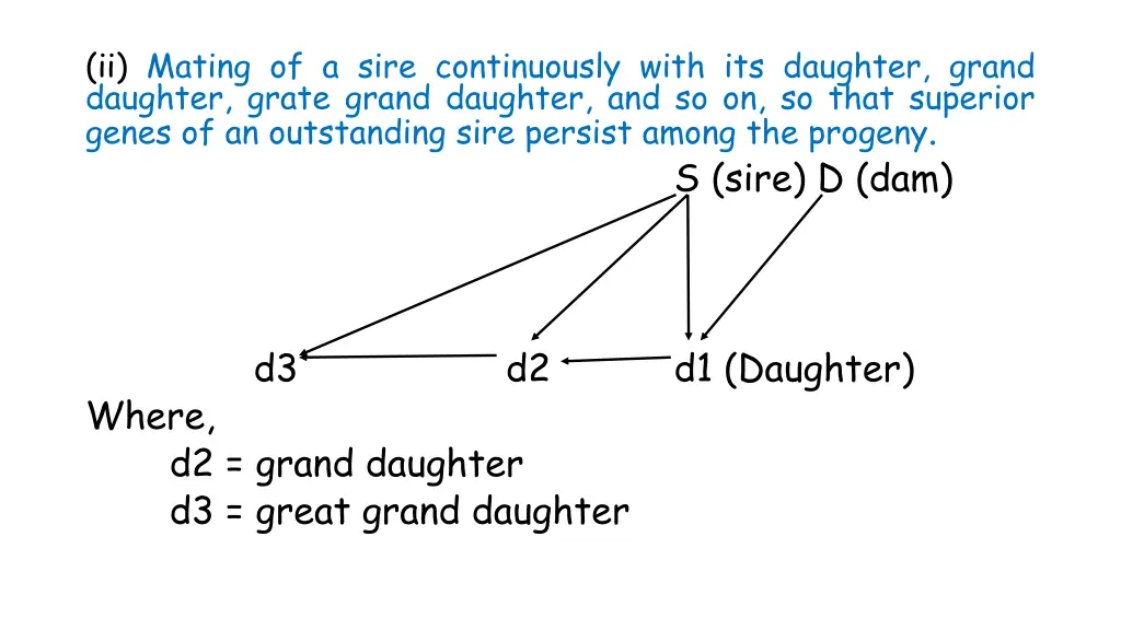 ii mating of a sire continuously with