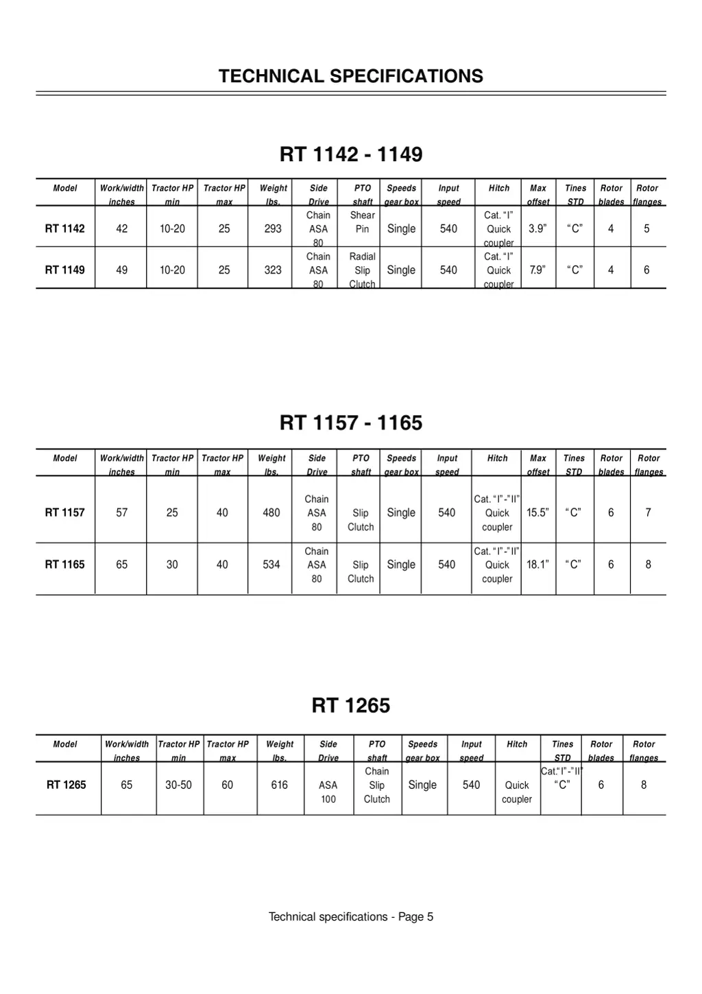 technical specifications 1