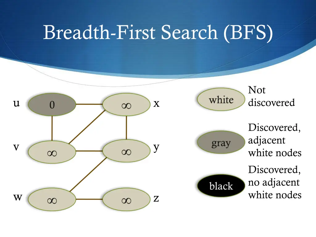 breadth first search bfs 1