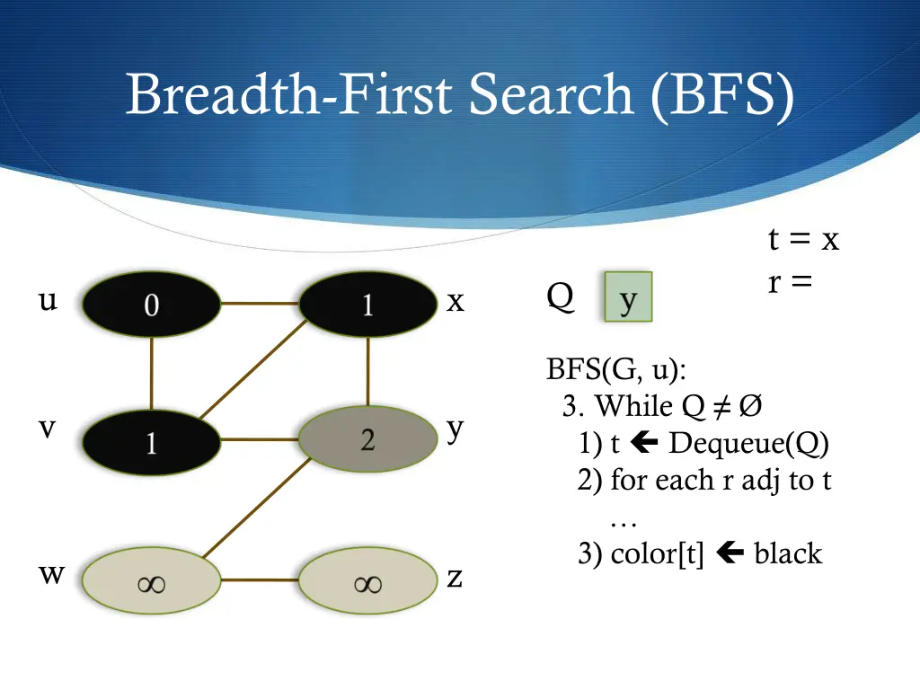 breadth first search bfs 10