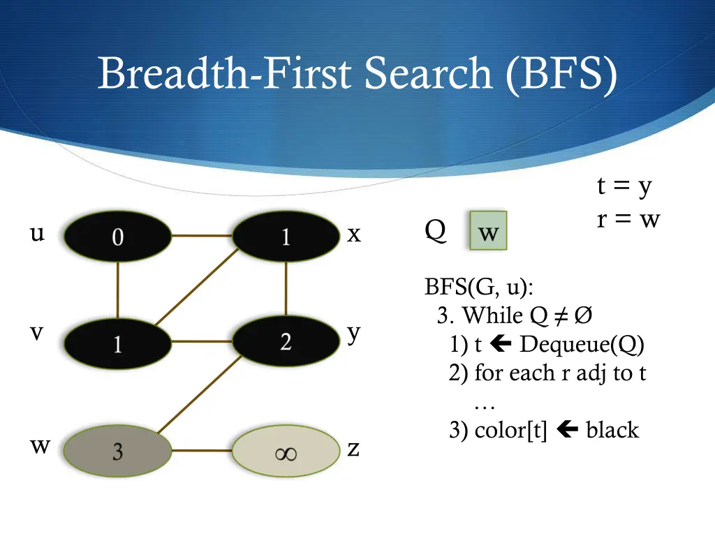 breadth first search bfs 11