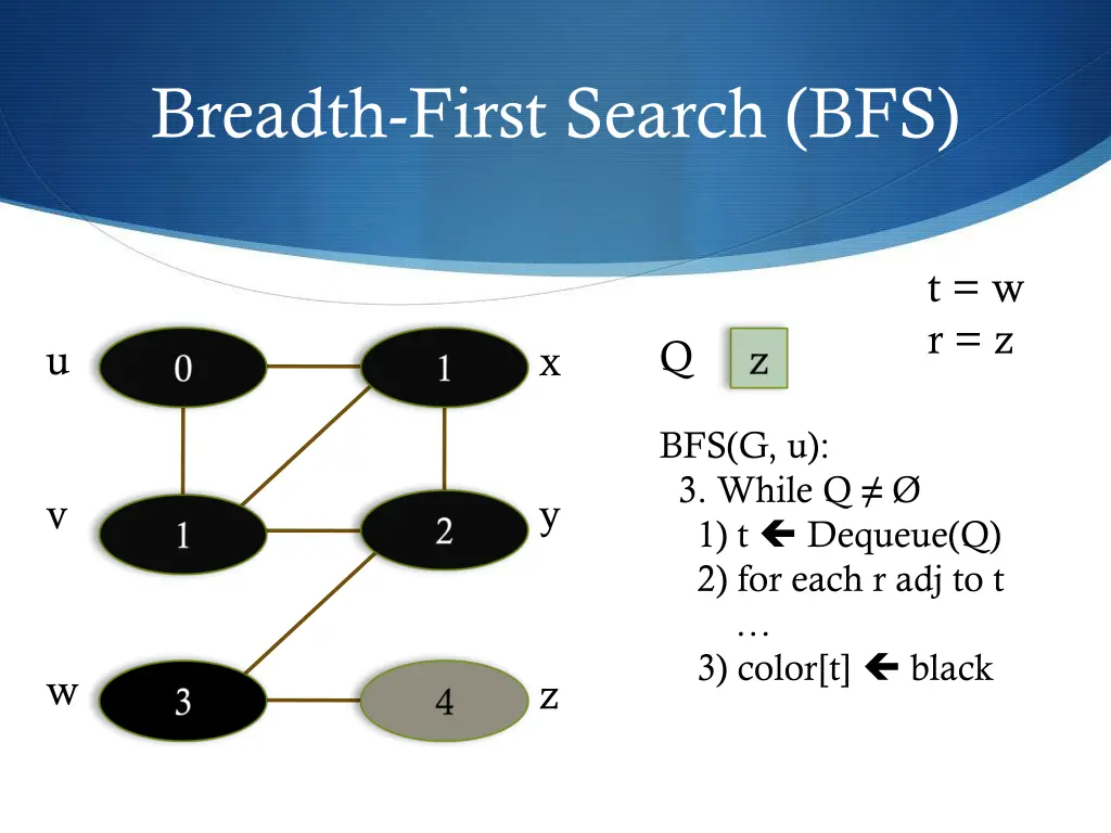 breadth first search bfs 12