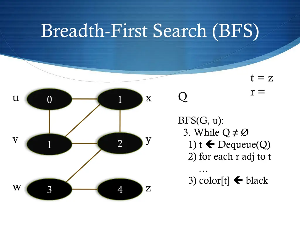 breadth first search bfs 13