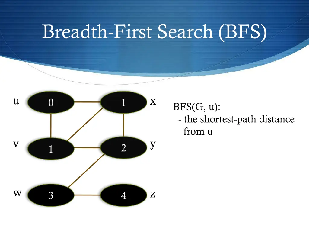 breadth first search bfs 14