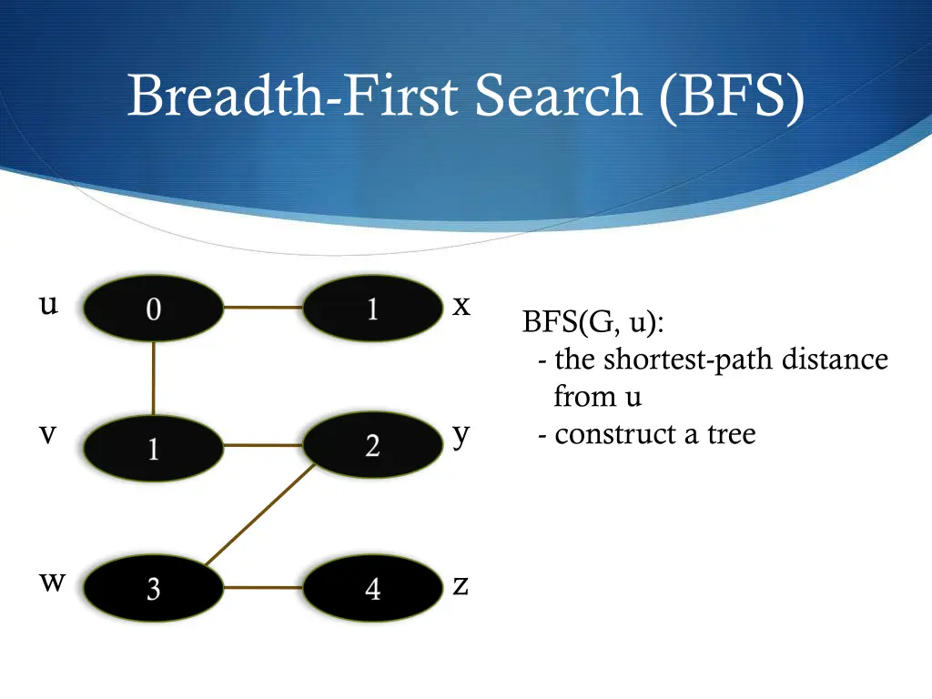 breadth first search bfs 15