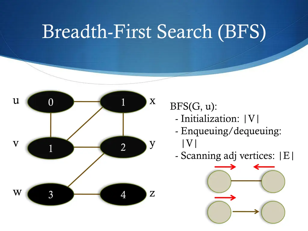 breadth first search bfs 16