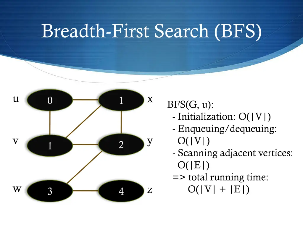 breadth first search bfs 17