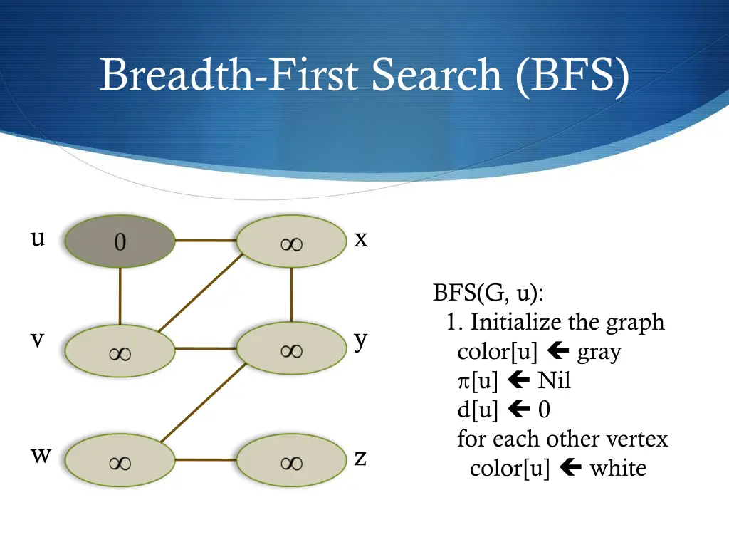 breadth first search bfs 2