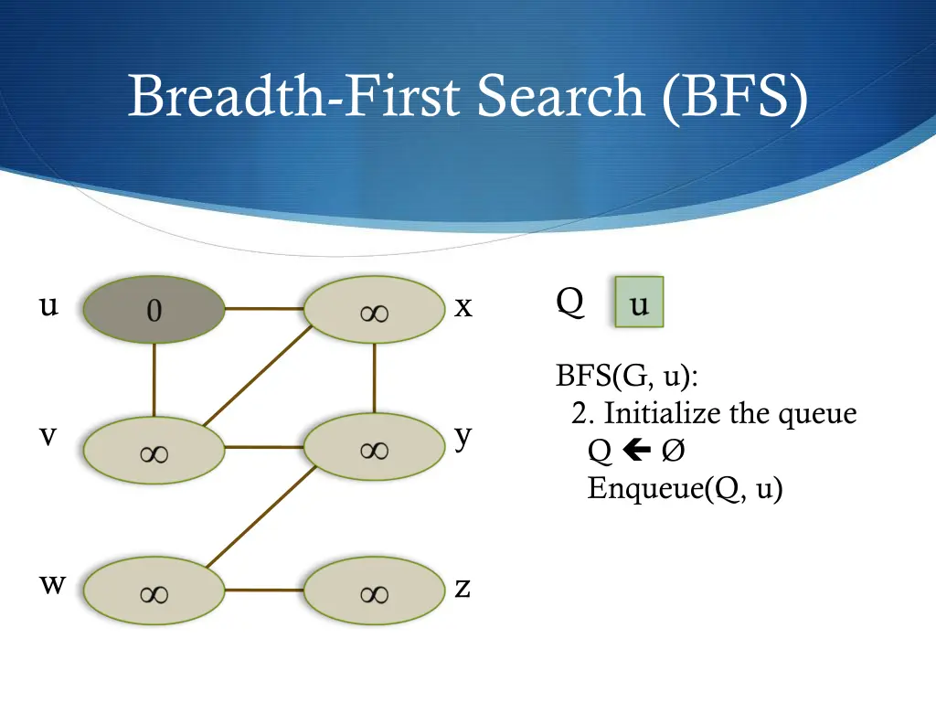 breadth first search bfs 3