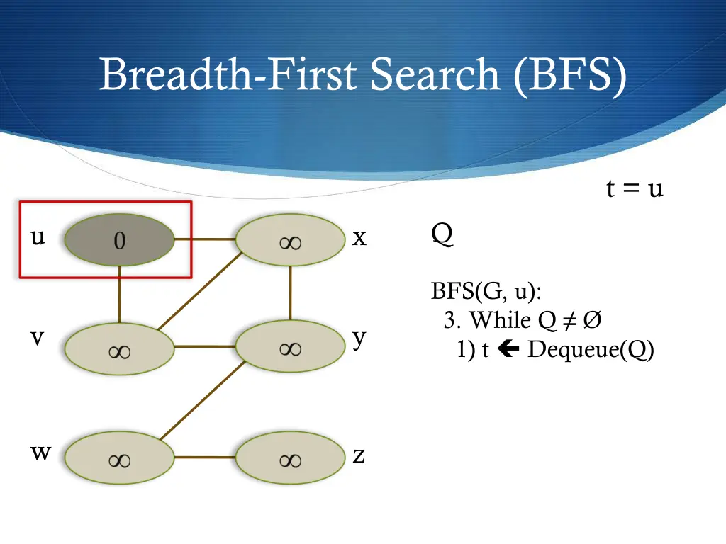 breadth first search bfs 4