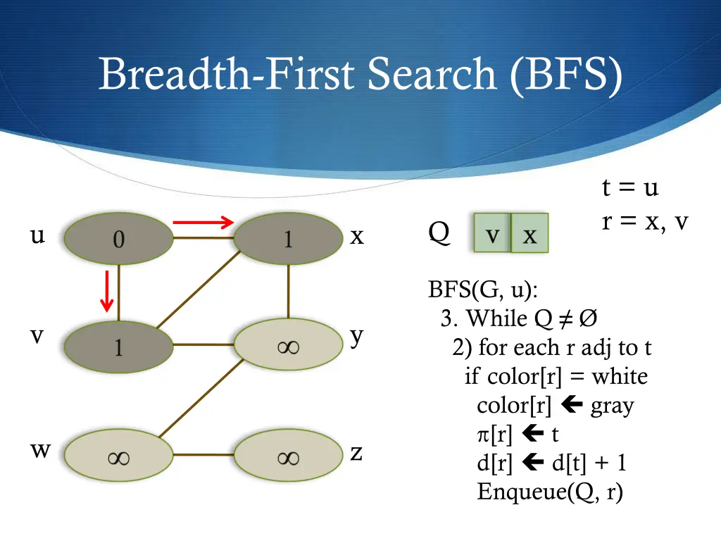 breadth first search bfs 5