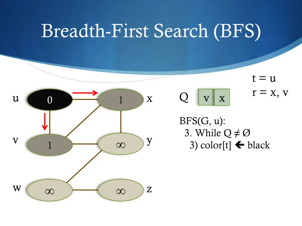 breadth first search bfs 6