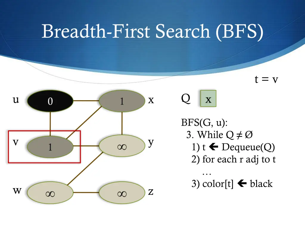 breadth first search bfs 7