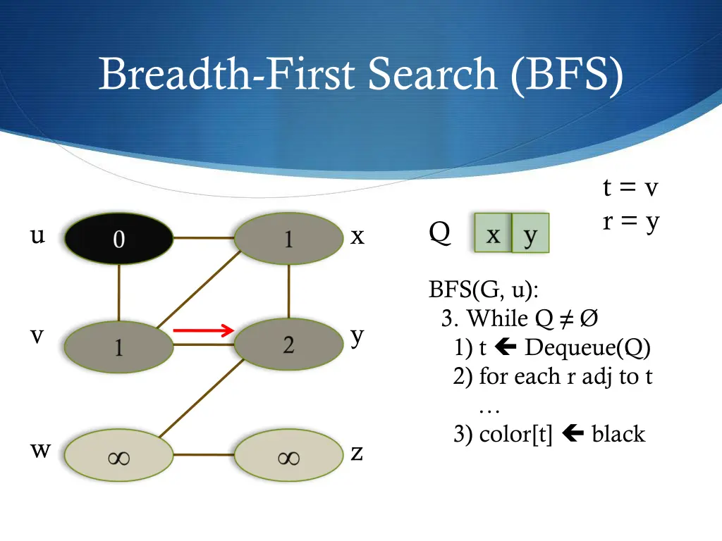 breadth first search bfs 8