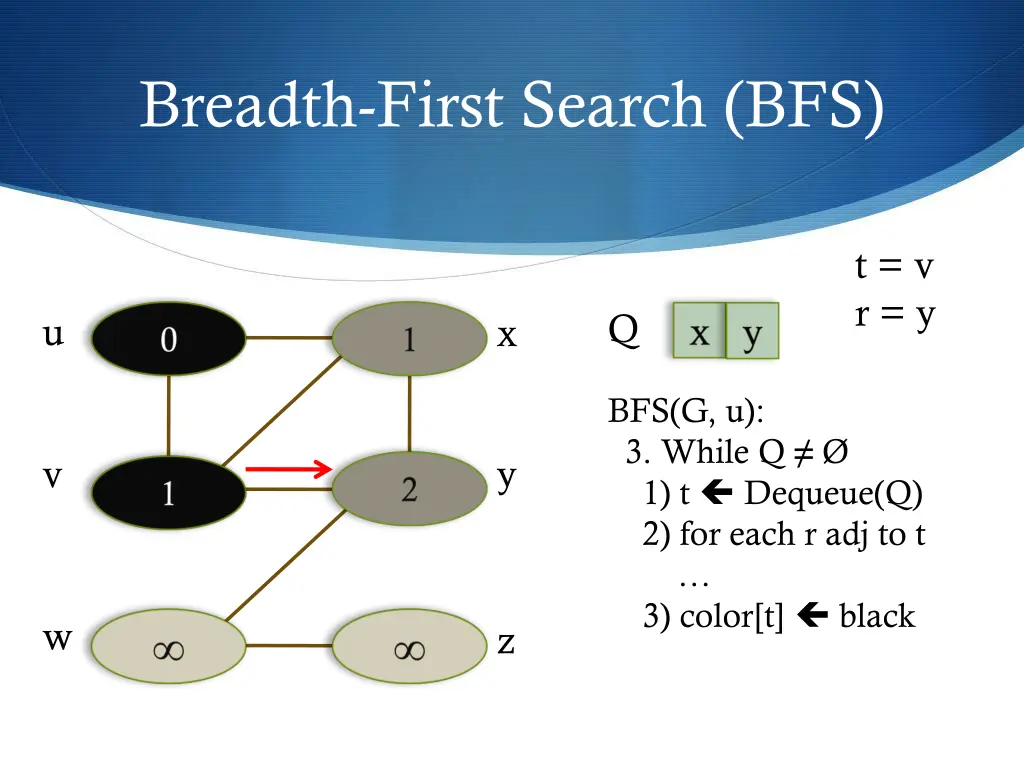 breadth first search bfs 9