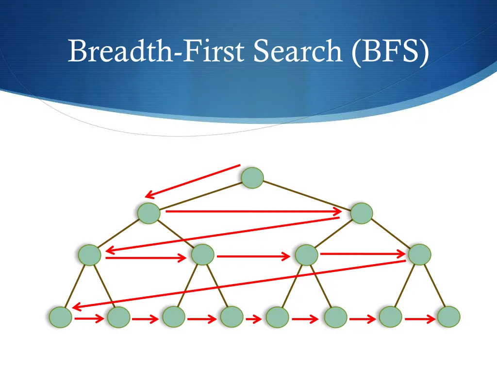 breadth first search bfs