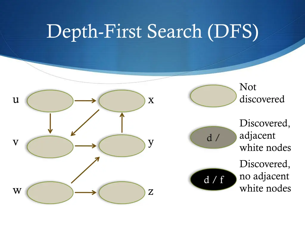 depth first search dfs 10