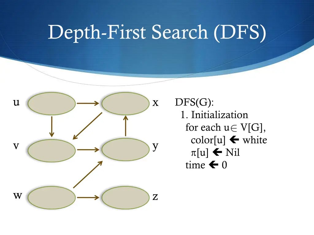 depth first search dfs 11