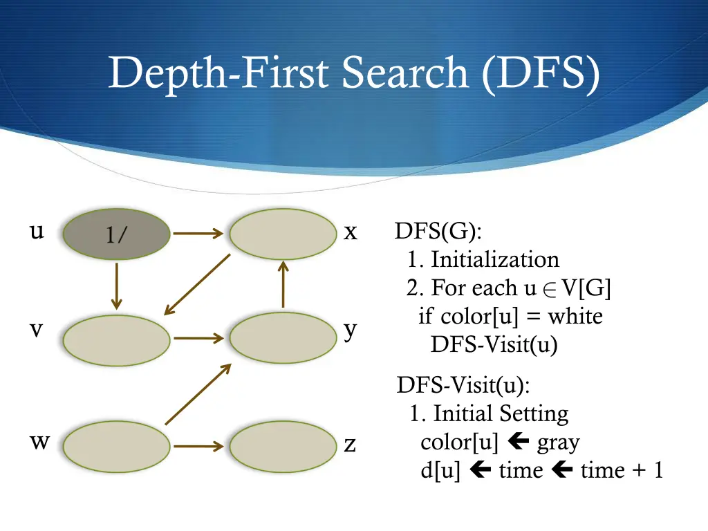 depth first search dfs 12