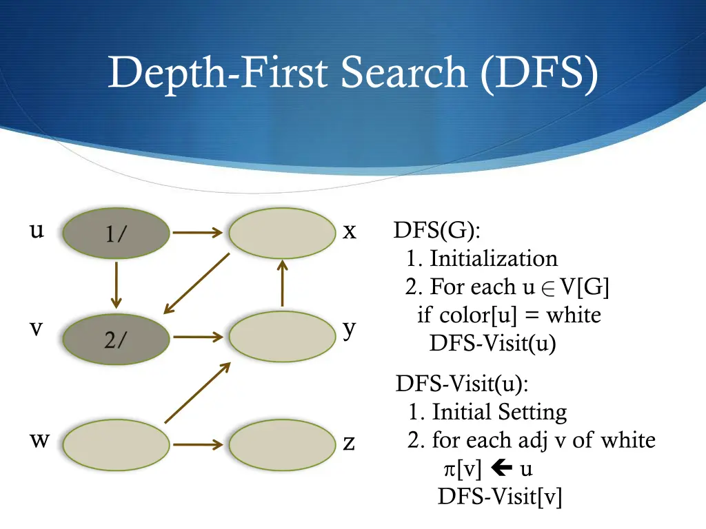 depth first search dfs 13