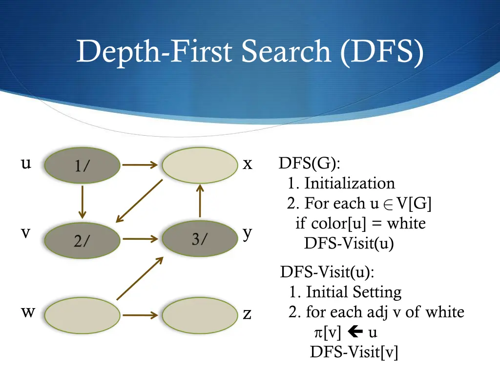 depth first search dfs 14