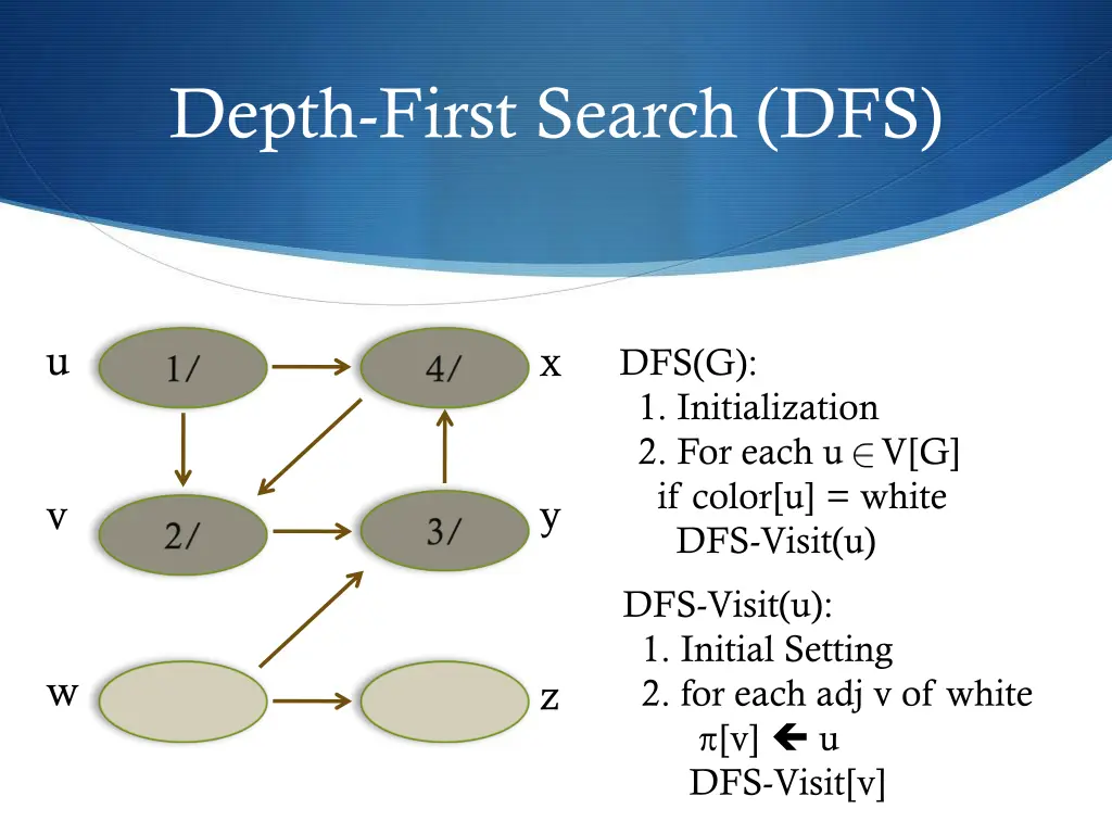 depth first search dfs 15