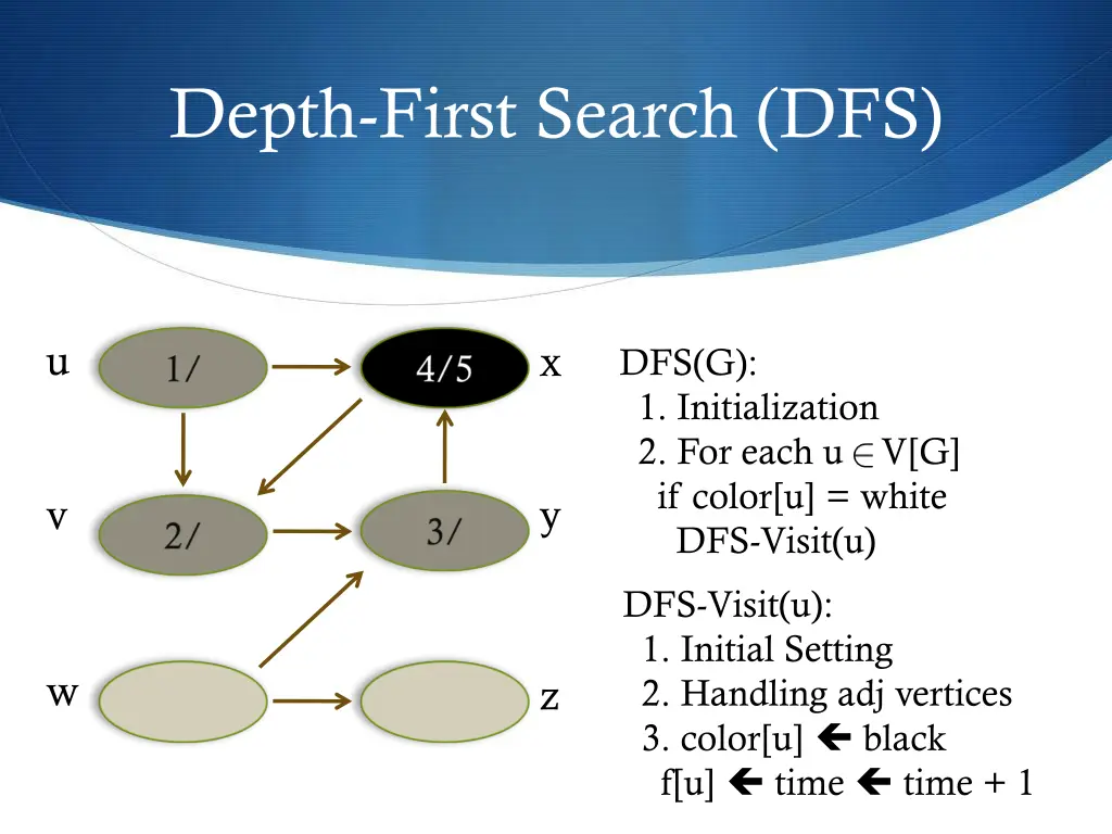 depth first search dfs 16