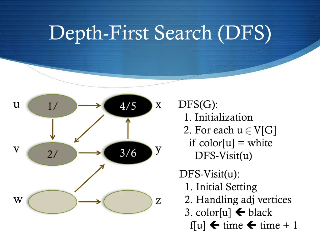 depth first search dfs 17